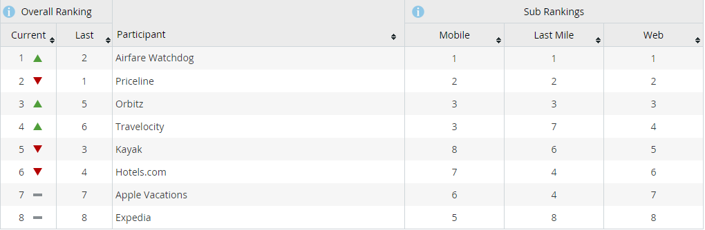 benchmark_rankings